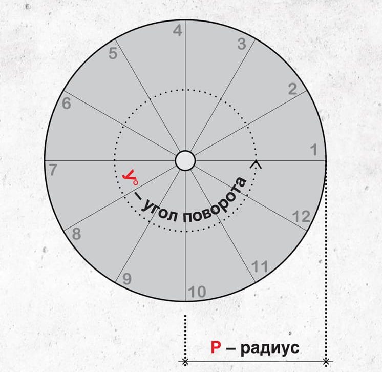 Винтовая лестница расчет параметров
