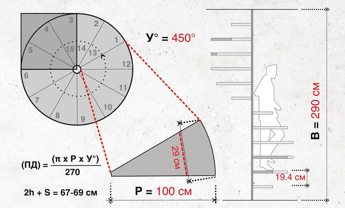Расчет ступеней винтовой лестницы