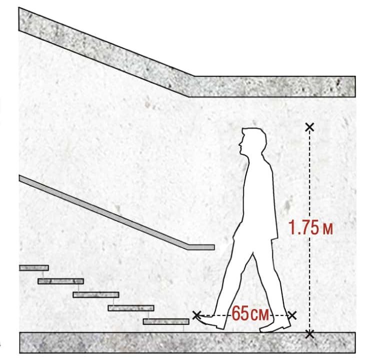 Расчет высоты и длинны ступени