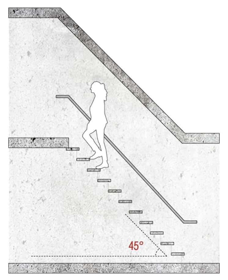 Высота и длина ступеней для лестниц